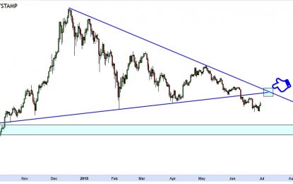 Bitcoin At Crossroads: Flat Price Until The Start Of A New Trend