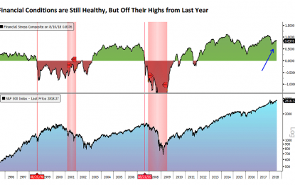 Will The Trade War Derail The Longest Bull Market In History?