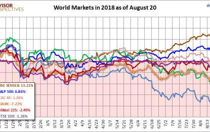 World Markets Update – Tuesday, August 21