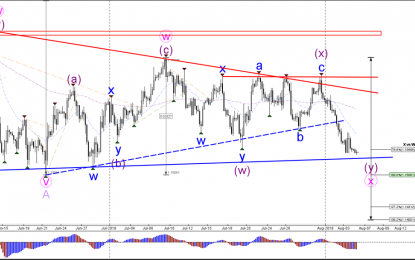 EUR/USD Bearish Impulse Challenges 1.15 Support Zone