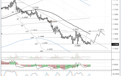 EURUSD: Risks Have Risen Through The Hour-Long Trend Line