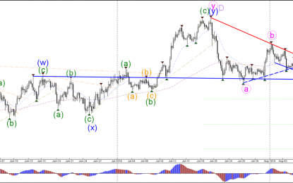 USD/JPY Bearish Channel But Price Action Remains Choppy