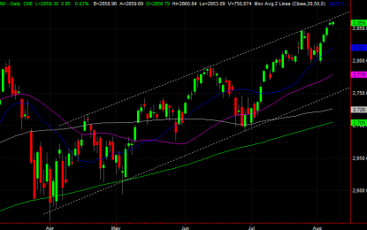 Not Exactly The Healthiest Of Market Scenarios