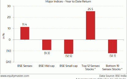 Sensex Trims Losses; Rupee Devalues To Record Low