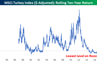 Record Low Returns In Turkey