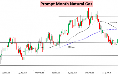 Late August Cooler Trends Hit Natural Gas