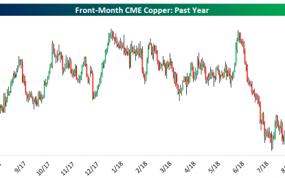 Heavy Trading Metals