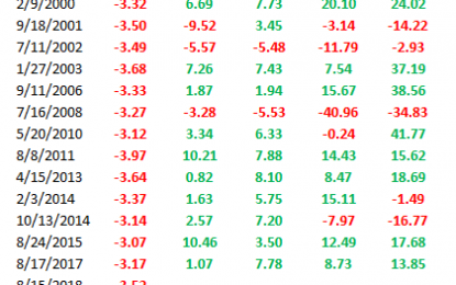 Energy’s Bounce Foretold