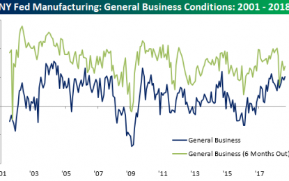 Empire Manufacturing Rebounds