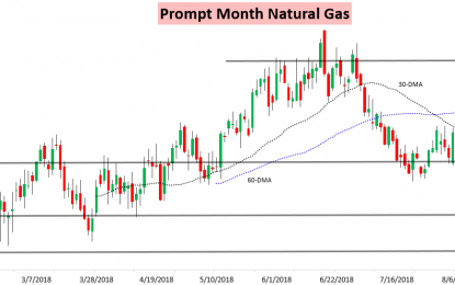 Cold Next Week Hits Natural Gas