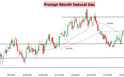 A Finally Larger EIA Print Emboldens Nat Gas Sellers