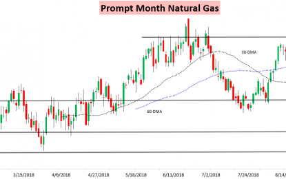 In-Line EIA Print Supports Nat Gas