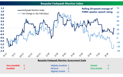 Fed Speakers Dial Back Hawkishness