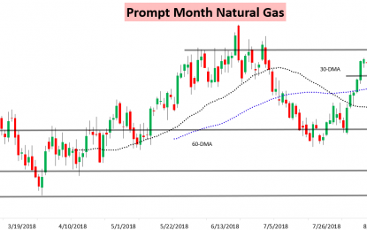 Balances Keep Hitting Natural Gas