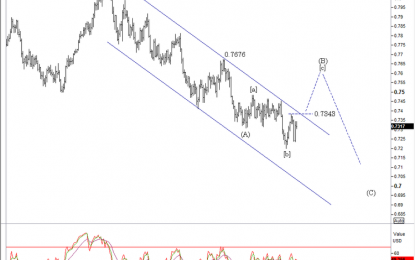 Aussie Long For A Thrust To 0.7600?