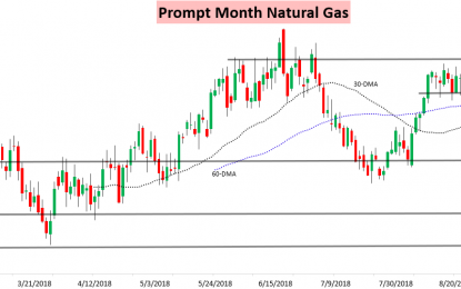 September Gas Expires With A Bang