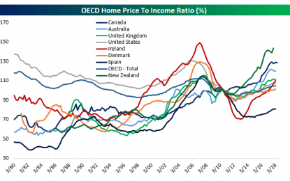 Kiwi Home Prices: Current World Valuation Champs