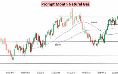 Natural Gas Shakes Off A Slightly Larger Storage Injection