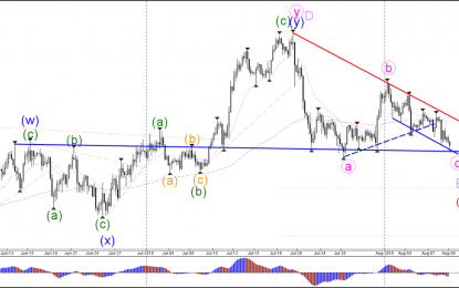 USD/JPY Needs To Break Support For Impulsive Wave-C