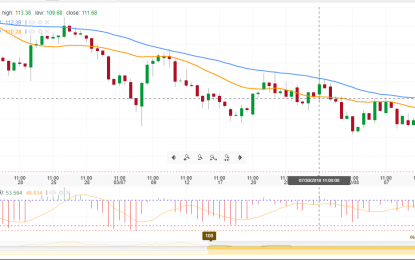 Coffee Price Keeps Falling Creating An Interesting Buying Opportunity