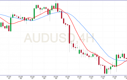 More Upside For AUD/USD As It Forms A Cup And Handle Pattern