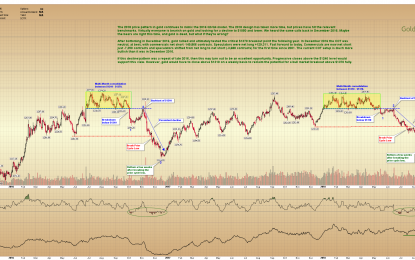 E
                                                
                        The 2016/2018 Price Pattern Looks Complete