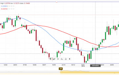 What Next For The USD/SEK Pair As Swedes Go To An Election?