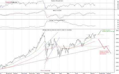 Stocks Get Closer To January’s Record High, What’s Next?