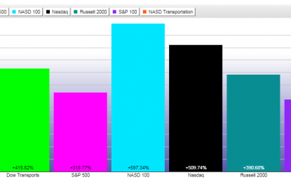 Nine-Year U.S. Bull Market Money Flow