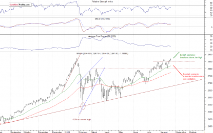 Just Below New Record High, Which Direction Is Next?