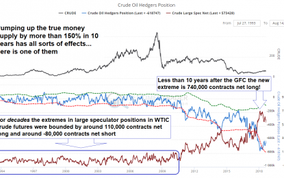 The New Widow-Maker Trade