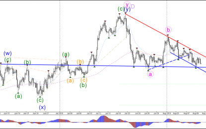 USD/JPY Bearish Breakout After Pullback In Downtrend Channel