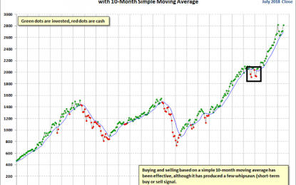 Should You Celebrate Or ‘Fade’ The Longest Bull Market In History?