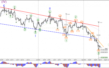 GBP/USD Breakout Accelerates Bearish Momentum