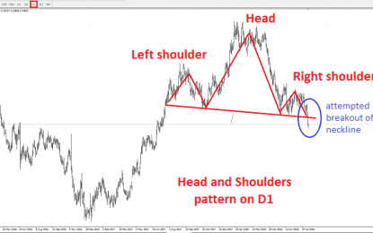 EURUSD Analysis – Monday, August 13