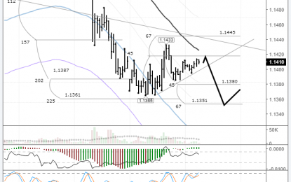 EURUSD: Correction To The Balance Line