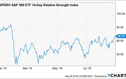 Equities – Another Record High