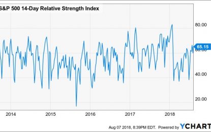 Stocks Less Than 1% Away From Record High As Greed Increases