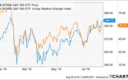 A Few Weeks Away From The Longest Bull Market Since WWII