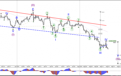 GBP/USD Bearish Breakout Below Bear Flag Chart Pattern