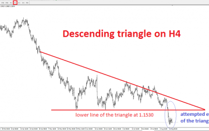 EURUSD Analysis – Wednesday, August 15