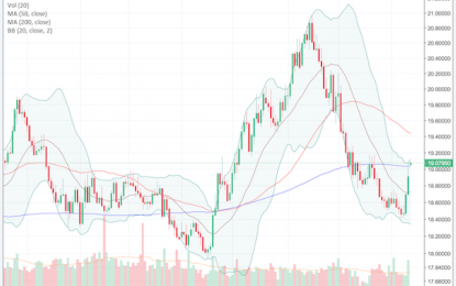 Forex Critical: Mexican Peso Weakens As Traders Bail On Emerging Market Risks