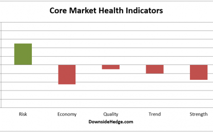 Market Health Indicators: Consolidation Likely