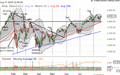 Above The 40 – Another Picture-Perfect Rebound Ends Stretched Conditions