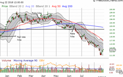 A Gold Bottom But Will The U.S. Dollar Cooperate?