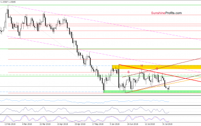 USD/CHF – Invalidation Or Verification?