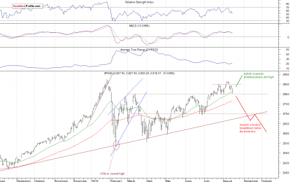 Higher Again, Correction Over?