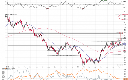 Key Factors For Gold & Silver Investors