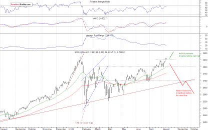 More Uncertainty As Stocks Got Closer To January Record High