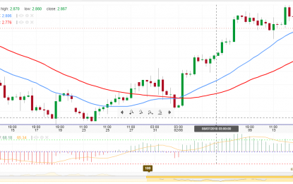 Natural Gas Could Continue To Rise As Stocks Fall